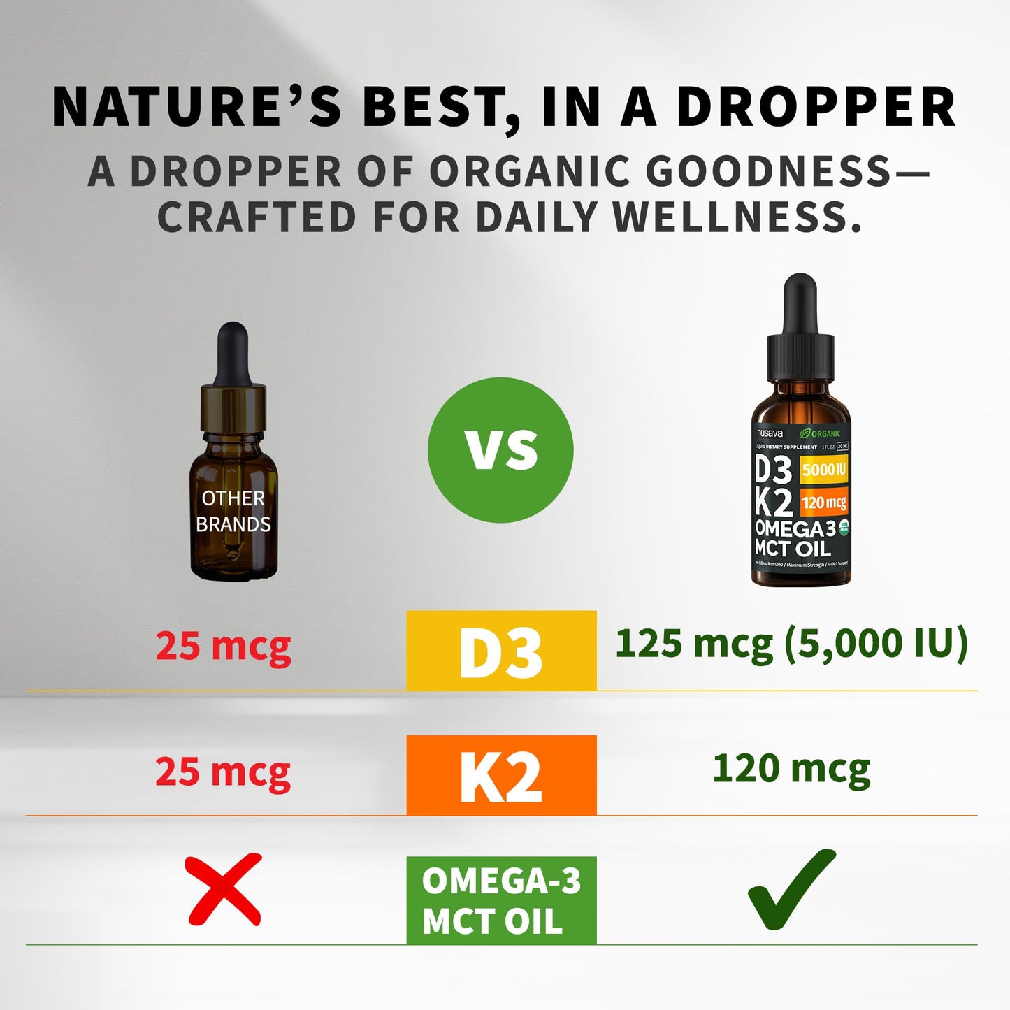 (2 Pack) Organic Vitamin D3 K2 Drops with MCT Oil Omega 3, 5000 IU, Maximum Strength Vitamin D Liquid, No Fillers, Non-GMO Liquid D3 for Faster Absorption and Immune Support (Unflavored, 2 Fl Oz) - dailyvitalstore