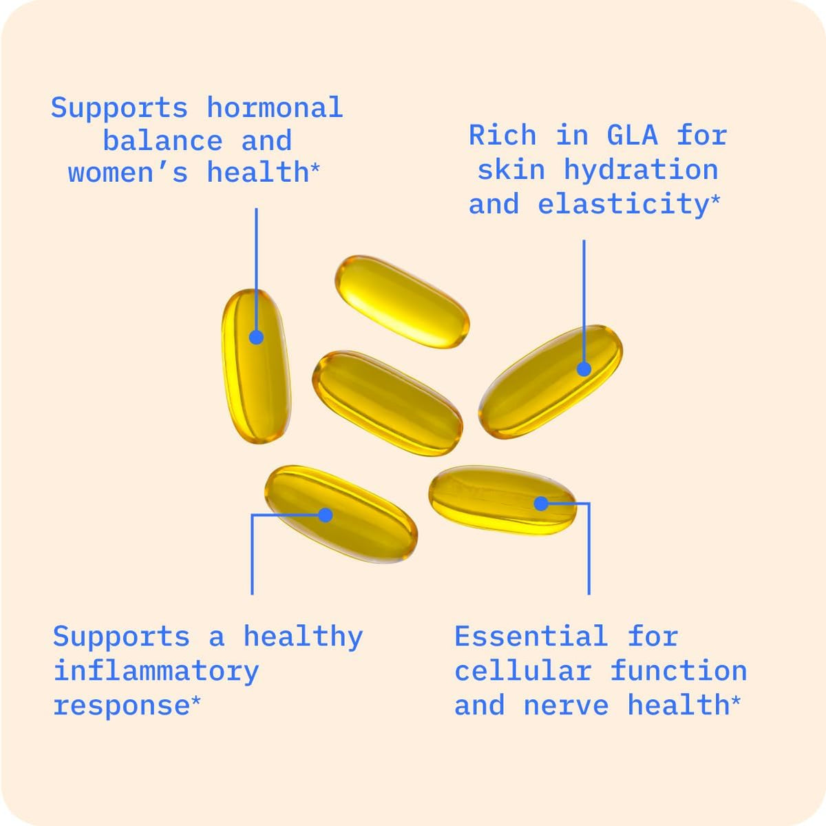 BodyBio Evening Primrose Oil - Cold Pressed GLA for Skin & Hormone Support | Non-GMO, Cold Pressed, Natural Gamma Linolenic Acid