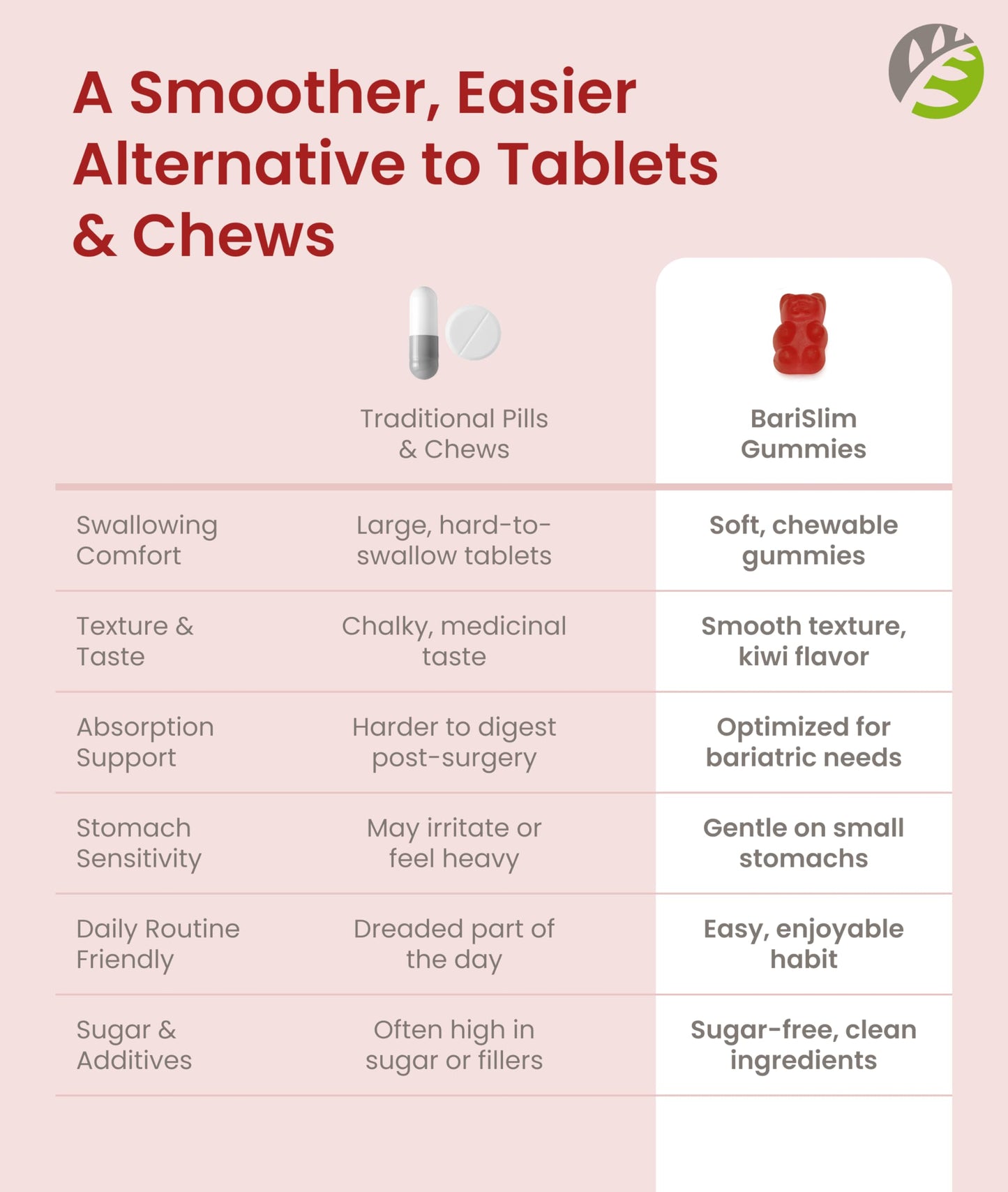 BariSlim Bariatric Calcium Gummies - Specially Formulated Bariatric Vitamins for Patients After Weight Loss Surgery - Supports Energy Levels & Bone Health | Strawberry (90 Vegan Gummies) BariSlim buy supplements Au
