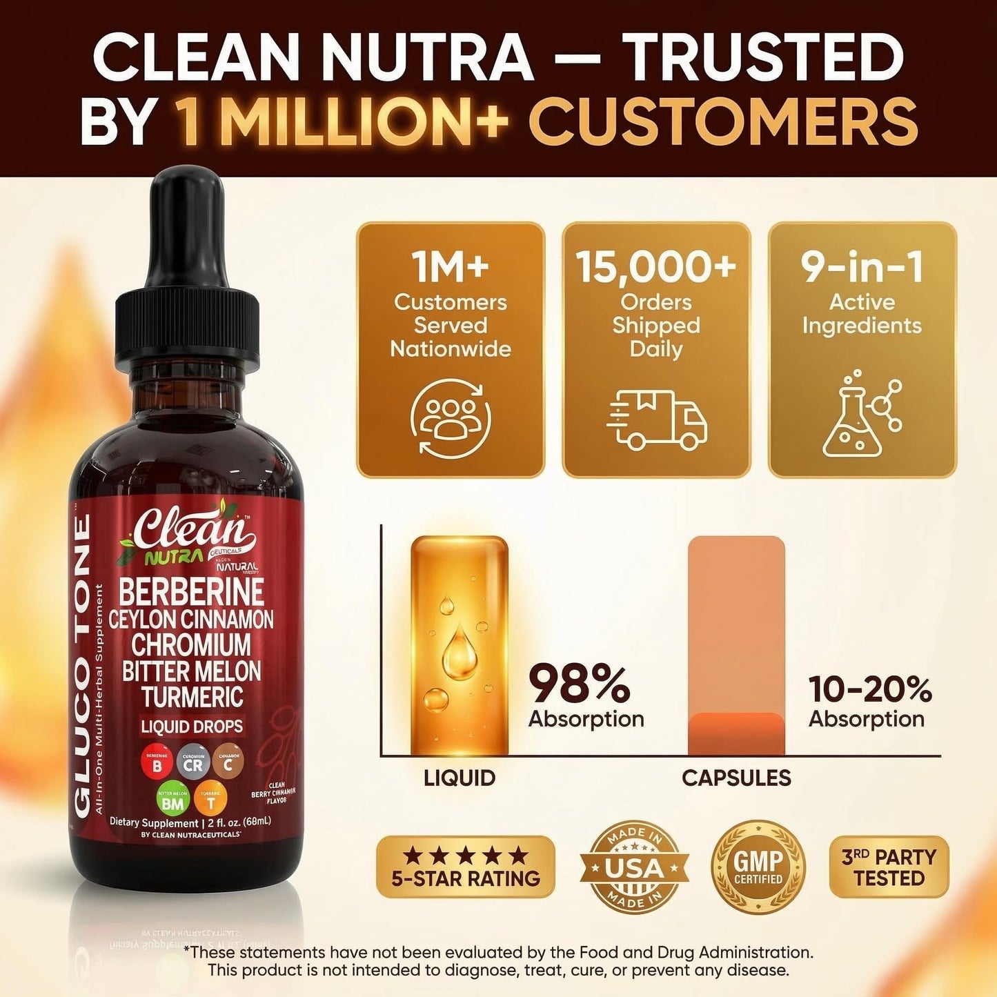 Clean Nutra Berberine with Ceylon Cinnamon Supplement Liquid Drops + Bitter Melon Extract, Glucomannan, Gymnema, Chromium, Turmeric, Organic Panax Ginseng, Moringa GLP-1 Support Clean Nutraceuticals buy supplements Au