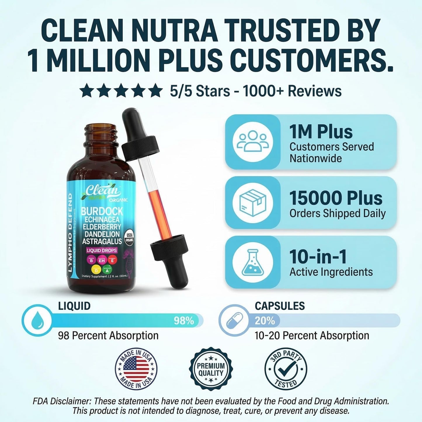 Organic Lymphatic Drainage Supplement | Lymphatic Support Drops | Burdock Root Echinacea Elderberry Dandelion Astragalus Milk Thistle Sea Moss Red Clover Cleanse Marigold Drop By Clean Nutra Clean Nutraceuticals buy supplements Au