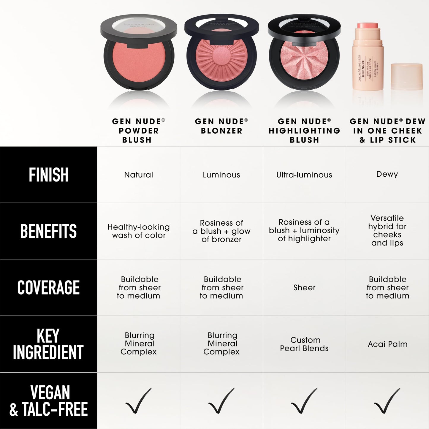 bareMinerals Gen Nude Dew in One Cheek & Lip Stick - Just Peachy