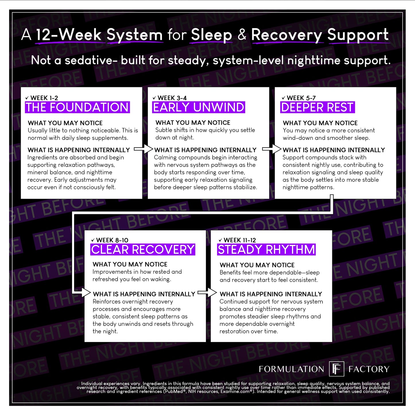 Formulation Factory The Night Before 10-in-1 Sleep Support | Melatonin 4mg, Magnesium Glycinate 300mg, L-Theanine, Glycine & More | Supports Relaxation, Calm & Recovery (120 Capsules 2 Month Supply) Formulation Factory buy supplements Au