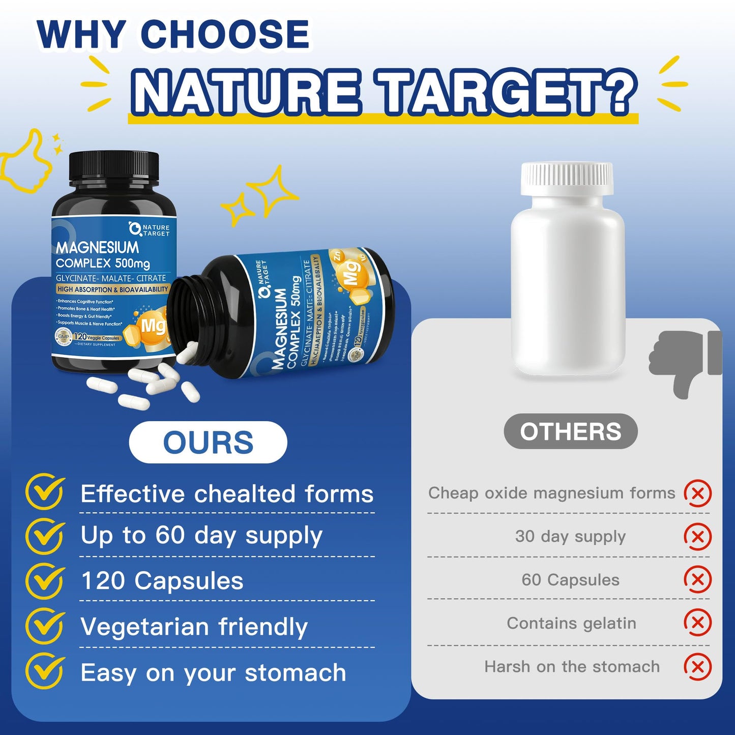 Magnesium Complex 500mg, Magnesium Glycinate, Malate & Citrate - High Absorption Chelated Triple Magnesium Supplement with Zinc, Vitamin D3 for Muscle, Nerve, Bone & Immune Support, Vegan 120 Capsules NATURE TARGET buy supplements Au