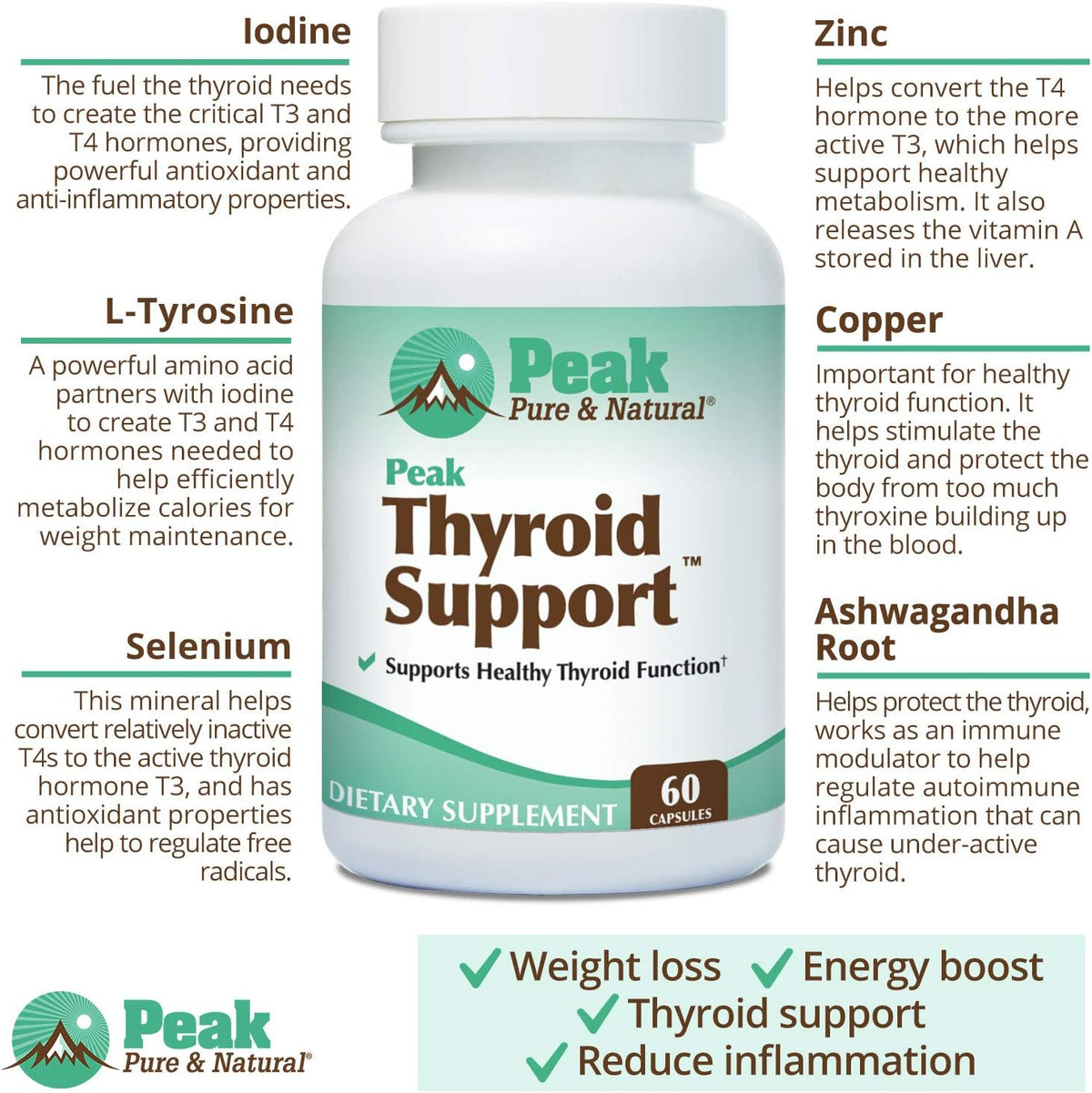 Thyroid Support by Peak Pure & Natural | Thyroid Supplement and Metabolism Booster to Support Weight Maintenance | Iodine Supplement Designed for Underactive Thyroid | 60 Capsules