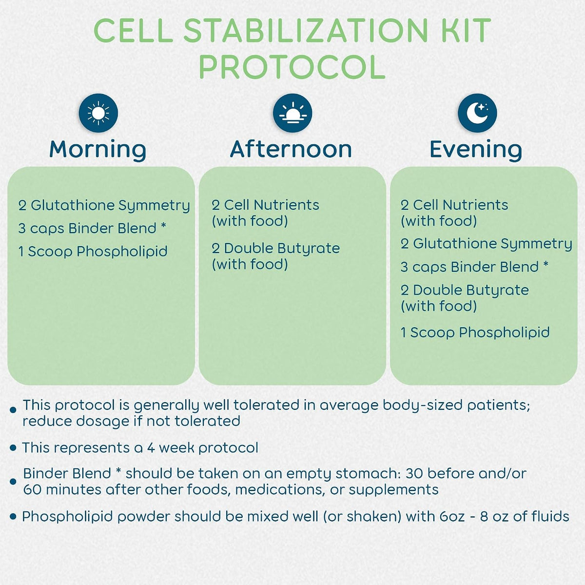 Cell Stabilization Kit - 5-in-1 Mitochondrial Supplements for Cellular Vitality, Gut Health & Brain Support - Health Essentials, Wellness Protocol - Non-GMO, Plant-Based, USA-Made