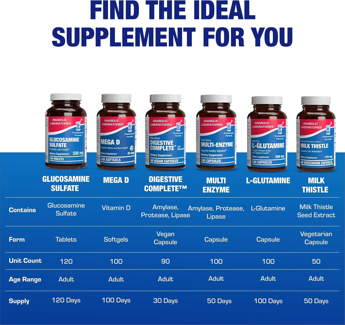 Glucosamine Sulfate Joint Health Supplement - Soft Tissue Cartilage Tendon and Ligament Supplement for Enhanced Mobility Comfort and Flexibility - Non-GMO Sodium Free & Made in the USA - 120 Servings