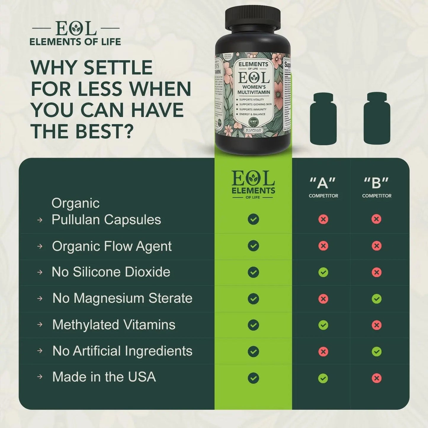 Elements of Life Multivitamin for Women – Daily Women’s Vitamins with MethyFolate, Organic Ingredients & Natural Supplements for Energy - dailyvitalstore