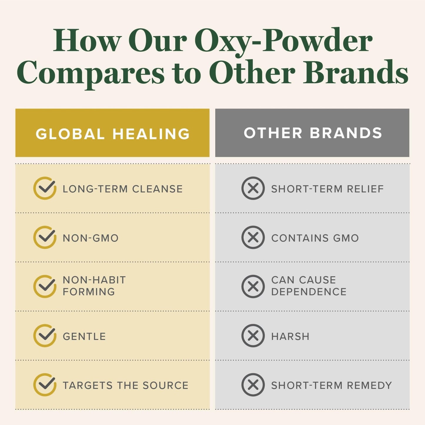 Global Healing Oxy-Powder Colon Cleanse, Constipation Relief for Women & Men, Magnesium Oxide Colon Cleanser & Detox for Weight Loss, Gut Cleanse Detox for Women and Men - dailyvitalstore