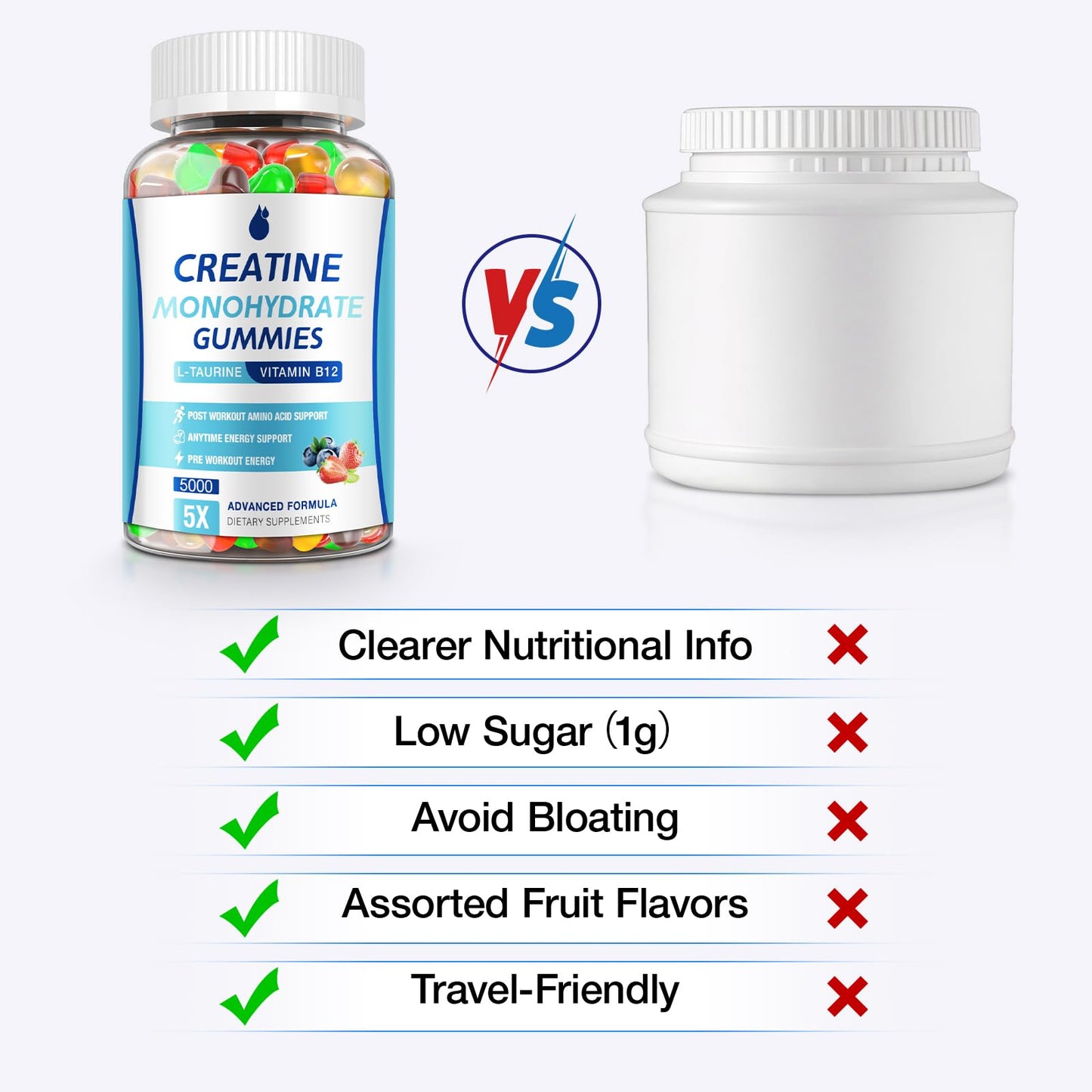 MaxHemp Creatine Gummies for Men & Women - Creatine Monohydrate Gummies 5g, Muscle Builder, Energy Boost & Pre-Workout Supplement, - dailyvitalstore