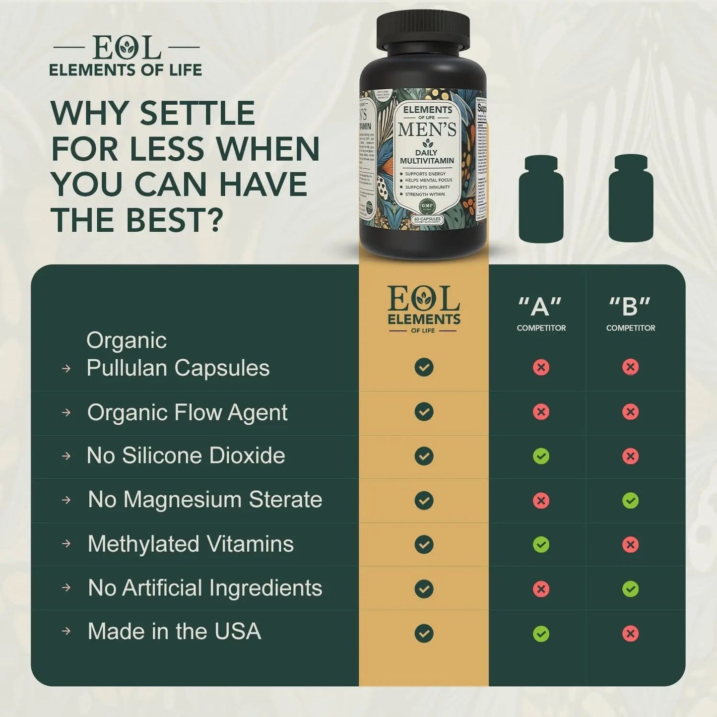 Multivitamin for Men with Vitamin D, K2, Zinc, Vitamin B12, A, E, B6, Calcium – Immune Health & Energy Support Daily Mens Multivitamins - dailyvitalstore