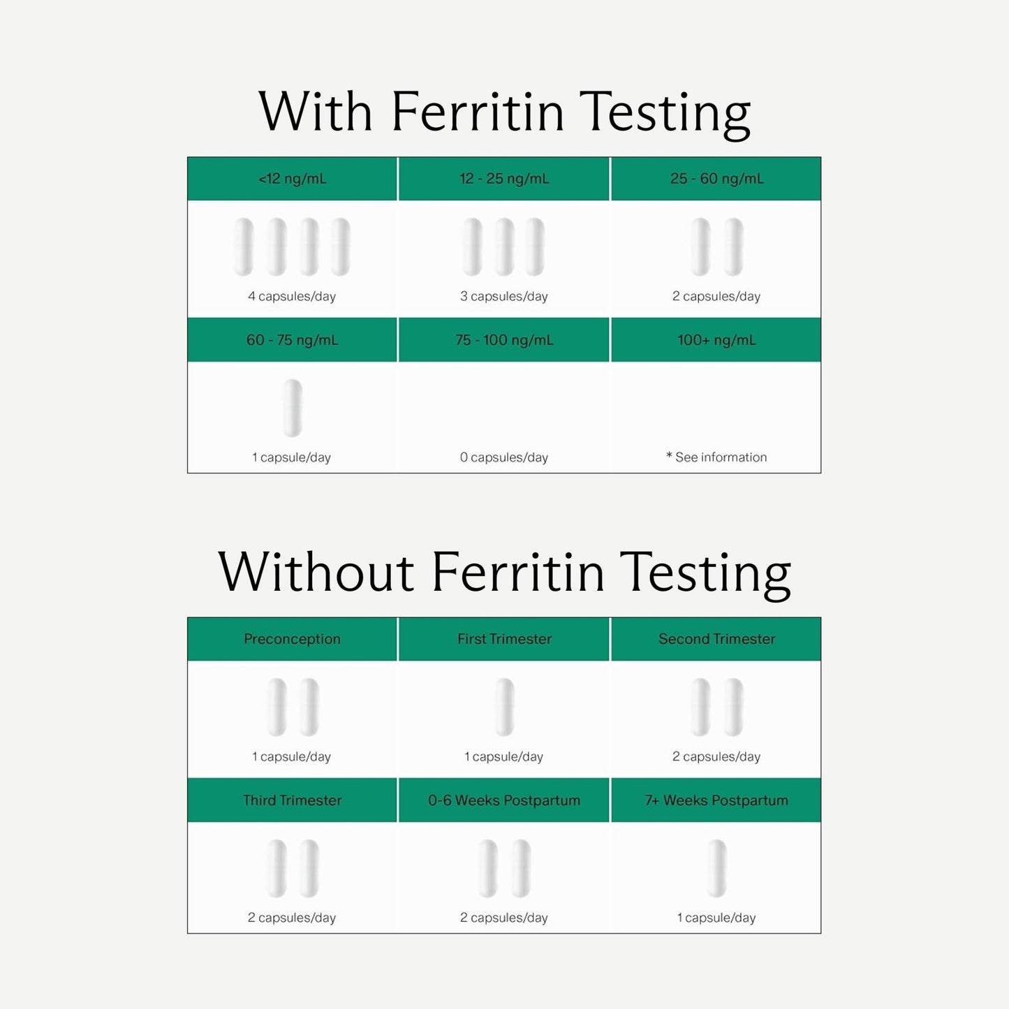Needed. Prenatal Iron Supplement - Pregnancy, Breastfeeding, Postpartum - Aids Energy, Birth Weight & Baby's Neural Development - dailyvitalstore
