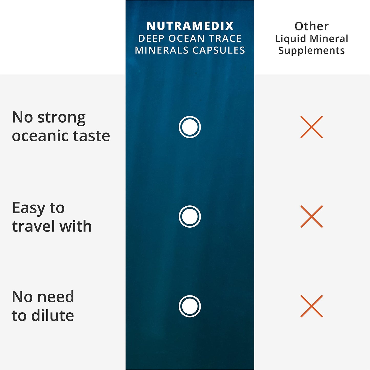 NutraMedix Deep Ocean Trace Minerals 1,000mg - Mineral & Energy Supplements - Magnesium, Zinc, Potassium, Boron, Phosphorus & Manganese - dailyvitalstore