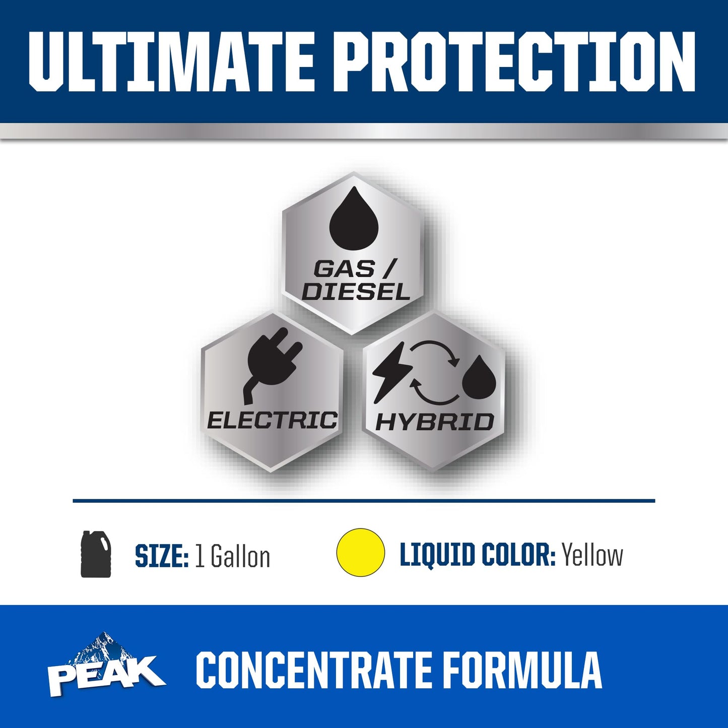 PEAK Titanium Concentrate Prediluted Antifreeze and Coolant for All Engine Cooling Systems, Long-Lasting Yellow Engine Coolant/Antifreeze for Lifetime Engine Protection in All Vehicles, 1 Gal. - dailyvitalstore