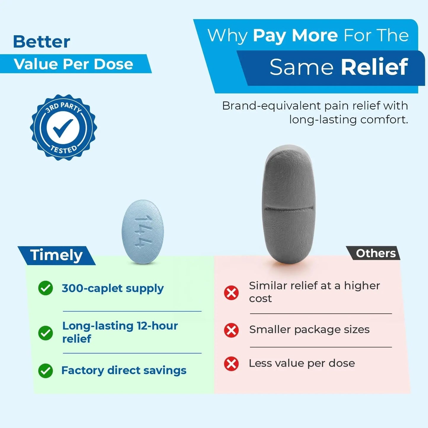 TIME-Cap Labs Naproxen Sodium 220mg (NSAID), Pain Reliever & Fever Reducer Caplets, 12 Hour Relief for Headache, Backache, Arthritis & Body Aches, 300 Count - dailyvitalstore
