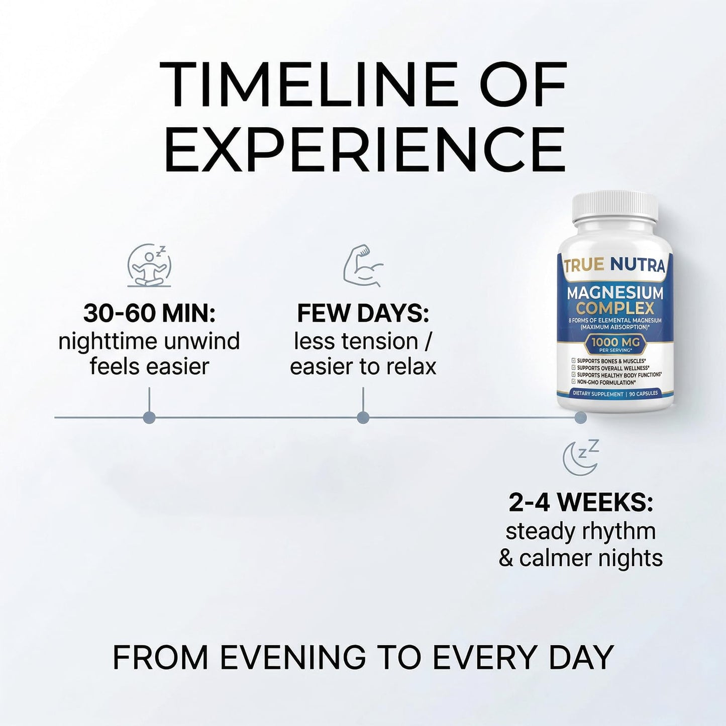True nutra Magnesium Complex,Advanced 8-in-1 Magnesium Blend,Glycinate, Citrate, Malate, Taurate etc,High Formula,90 Capsules - dailyvitalstore