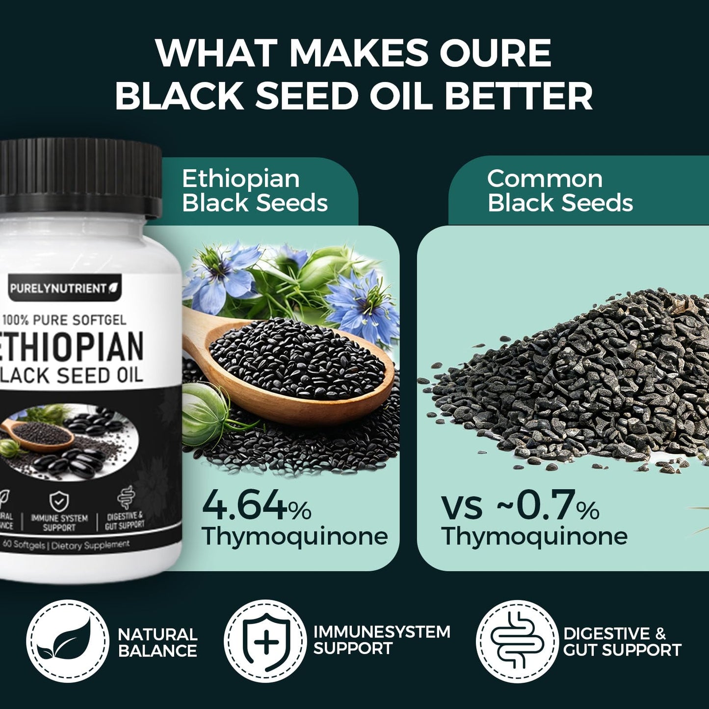 TUVAAZ PURELYNUTRIENT Ethiopian Black Seed Oil Capsules with 4.64% Thymoquinone, Immune Support & Digestion & Energy Booster - dailyvitalstore