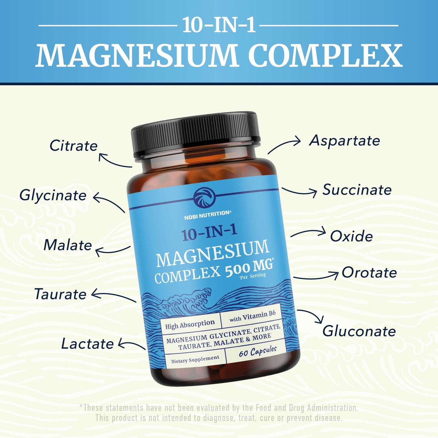 10 in 1 Magnesium Complex Supplement 500MG | Magnesium Citrate, Mag Glycinate, Malate & More | High Absorption Mag Complex with Vitamin B6 | Bone, Muscle & Heart Health Support | Non-GMO | 60 Ct. - dailyvitalstore