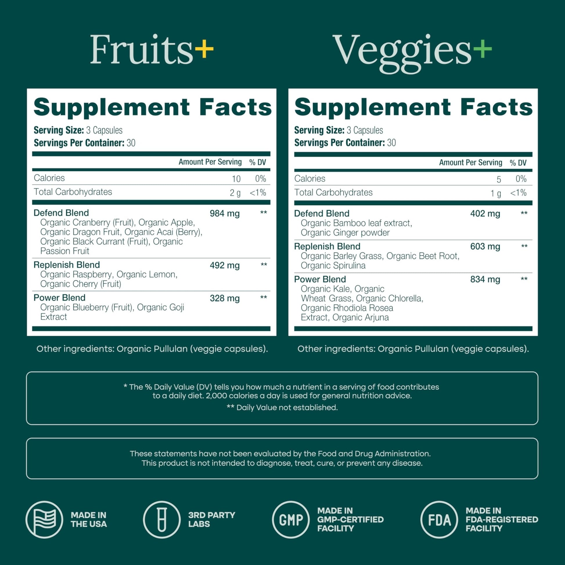 100% Organic Fruits and Veggies Supplement (USDA Organic - Made in USA) 180 Potent Fruits and Vegetable Capsules for Energy Boost & Daily Fruit and Vegetable Vitamins - Vegan, Non-GMO, Gluten-Free - dailyvitalstore