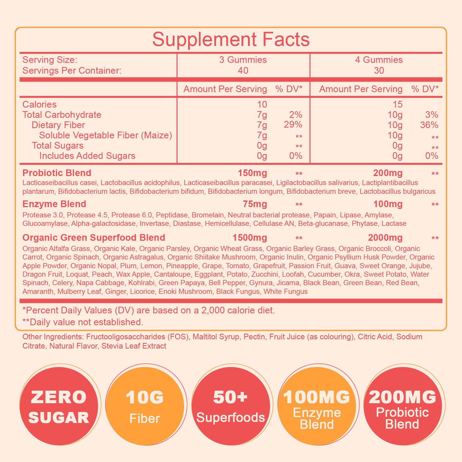10g Fiber Gummies for Adults with Probiotics, Sugar Free Fiber Supplement with Organic Super Greens & Digestive Enzymes, Supports Gut Health, - dailyvitalstore
