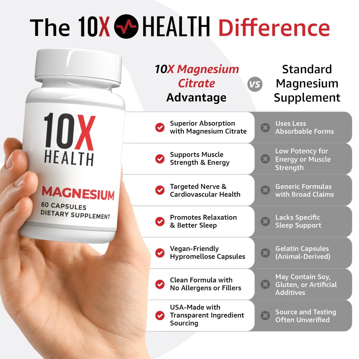 10X Health Magnesium Supplements - High-Absorption Magnesium Citrate for Sleep, Muscle & Nerve Support - dailyvitalstore