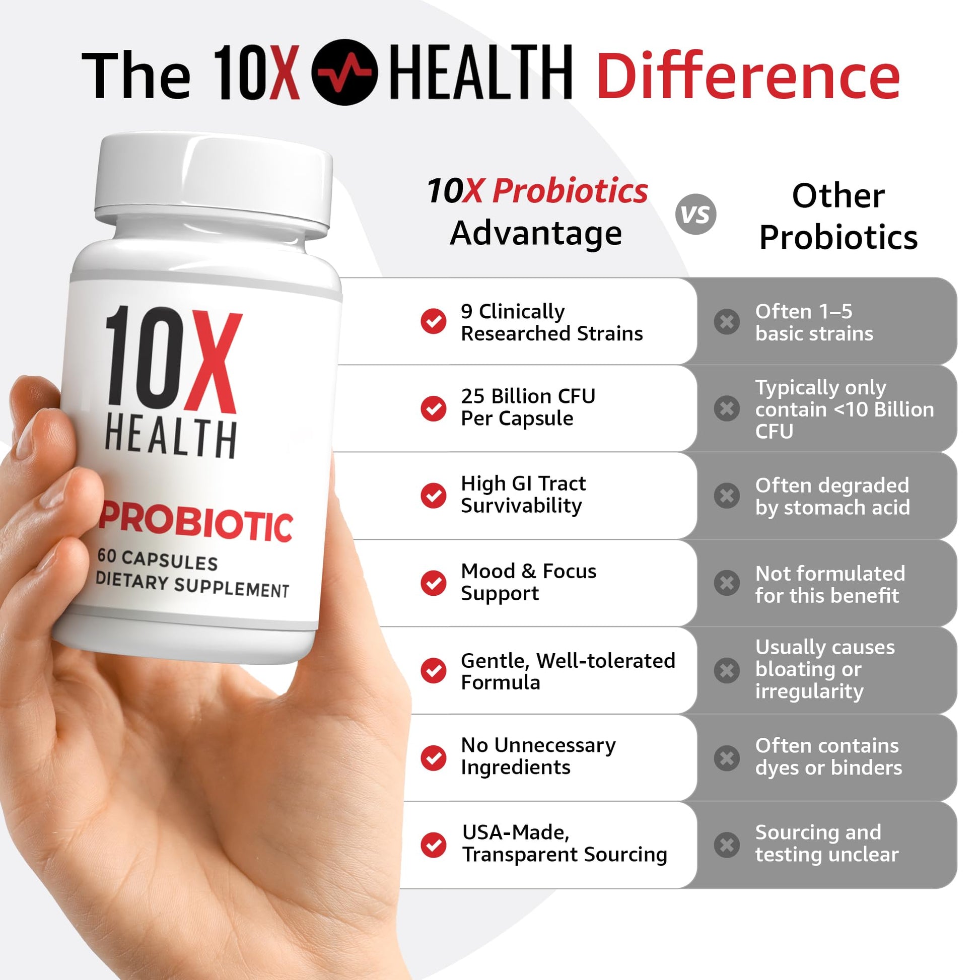 10X Health Probiotics for Men - 60 Capsules Immune Support Supplement & Probiotics for Digestive Health with Lactobacillus Rhamnosus, - dailyvitalstore