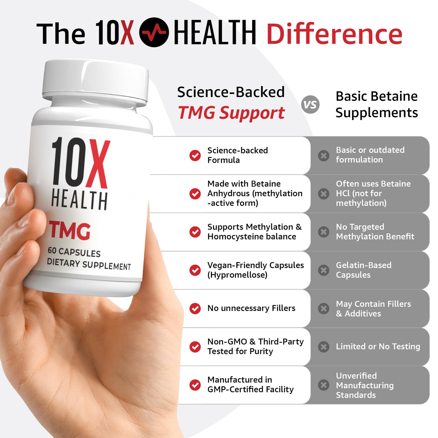 10X Health TMG Supplements - Trimethylglycine Supplement for Liver Support, Heart Wellness, Energy, Homocysteine Levels - TMG Capsules with Betaine Anhydrous - dailyvitalstore