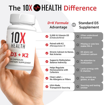 10X Health Vitamin D3 5000 IU & K2 MK7 - Menaquinone 7, High-Potency D3 K2 Vitamin Supplement for Bone Health, Heart and Teeth - 125 mcg Vitamin D & 90 mcg Vitamin K2-60 Capsules - dailyvitalstore