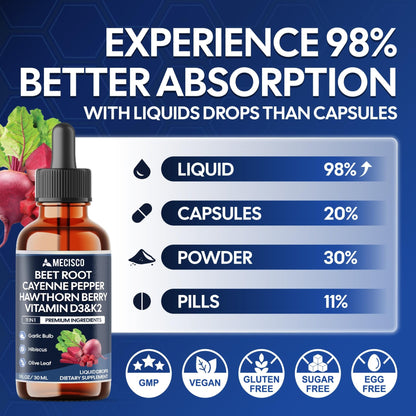 11in1 Beet Root Liquid Drops - Support Overall Wellness - with Vitamin D3, Vitamin K2, Hawthorn Berry, Cayenne Pepper, Garlic, Hibiscus, Olive, Red Spinach, Green Tea - 1 FL Oz - 60 Day Supply - dailyvitalstore