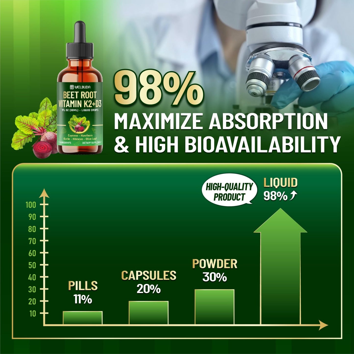 11in1 Beet Root Liquid Supplement - for Support Immune, Energy - with Vitamin D3, Vitamin K2, Hawthorn Berry, Cayenne Pepper, Garlic, Hibiscus, Olive, Red Spinach, Green Tea - 1 FL Oz - 30 Servings - dailyvitalstore