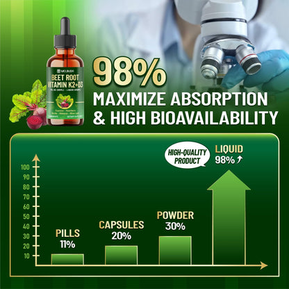 11in1 Beet Root Liquid Supplement - for Support Immune, Energy - with Vitamin D3, Vitamin K2, Hawthorn Berry, Cayenne Pepper, Garlic, Hibiscus, Olive, Red Spinach, Green Tea - 1 FL Oz - 30 Servings - dailyvitalstore