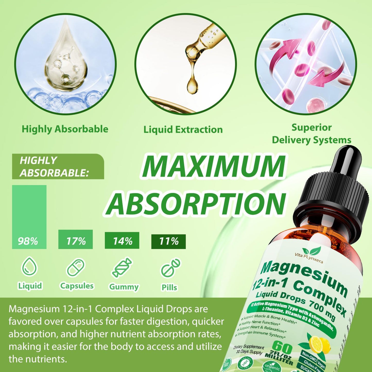 12-in-1 Magnesium Complex Liquid Drops, Chelated Magnesium Citrate Glycinate Taurate Malate Aspartate w. Ashwagandha Theanine D3 & Zinc for Relaxation Sleep Immune Health & Muscle Function丨Women Men. - dailyvitalstore