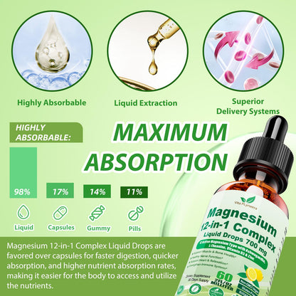 12-in-1 Magnesium Complex Liquid Drops, Chelated Magnesium Citrate Glycinate Taurate Malate Aspartate w. Ashwagandha Theanine D3 & Zinc for Relaxation Sleep Immune Health & Muscle Function丨Women Men. - dailyvitalstore