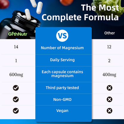 14-in-1 Magnesium Complex Supplement, 1200mg Elemental Magnesium Glycinate, Citrate, Malate, Taurate - Magnesium Complex for Women Nerves, Bone & Heart Health | Non-GMO - dailyvitalstore