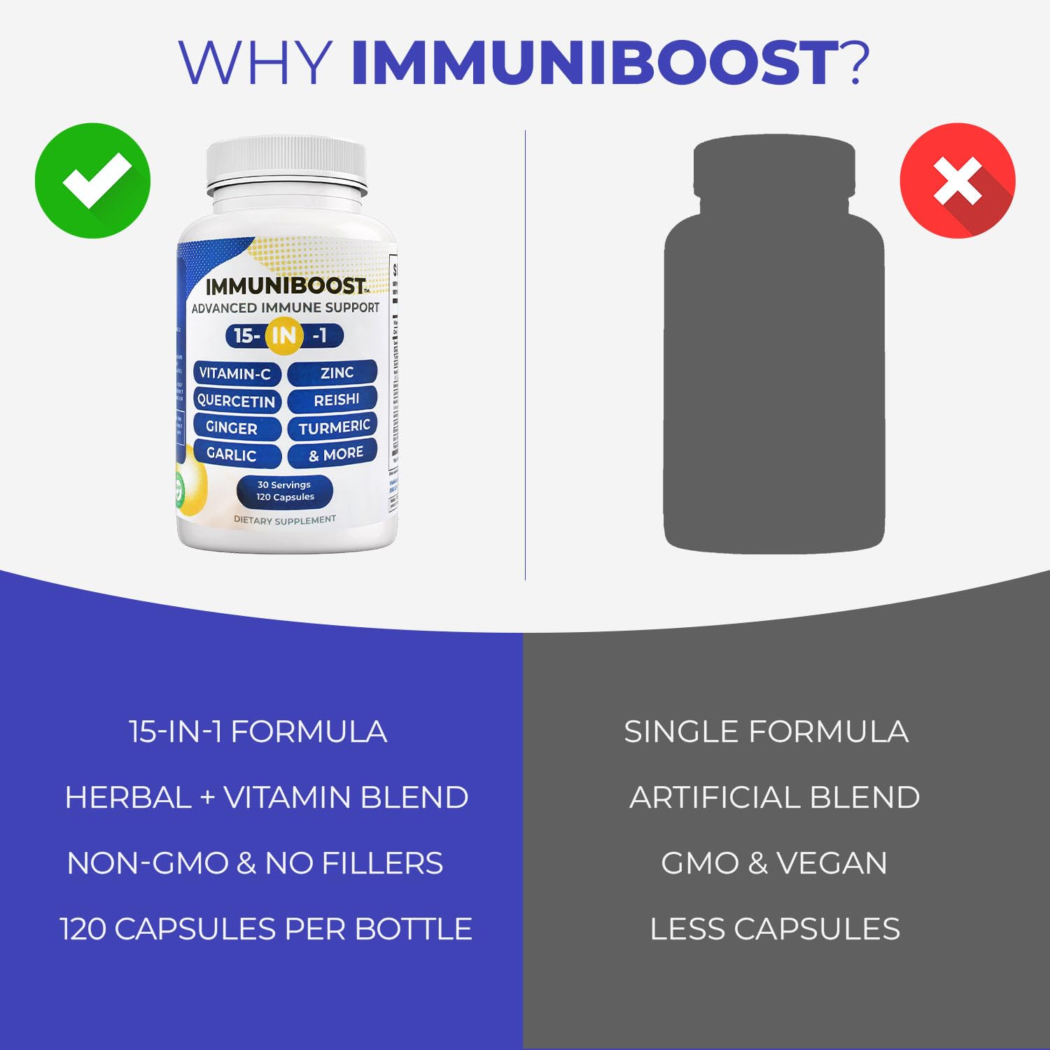 15 in 1 Immune Support Supplement 120 Capsules with Powerful Blend of Turmeric, Ginger, Vitamin C and Zinc Immune Booster for Adults - dailyvitalstore