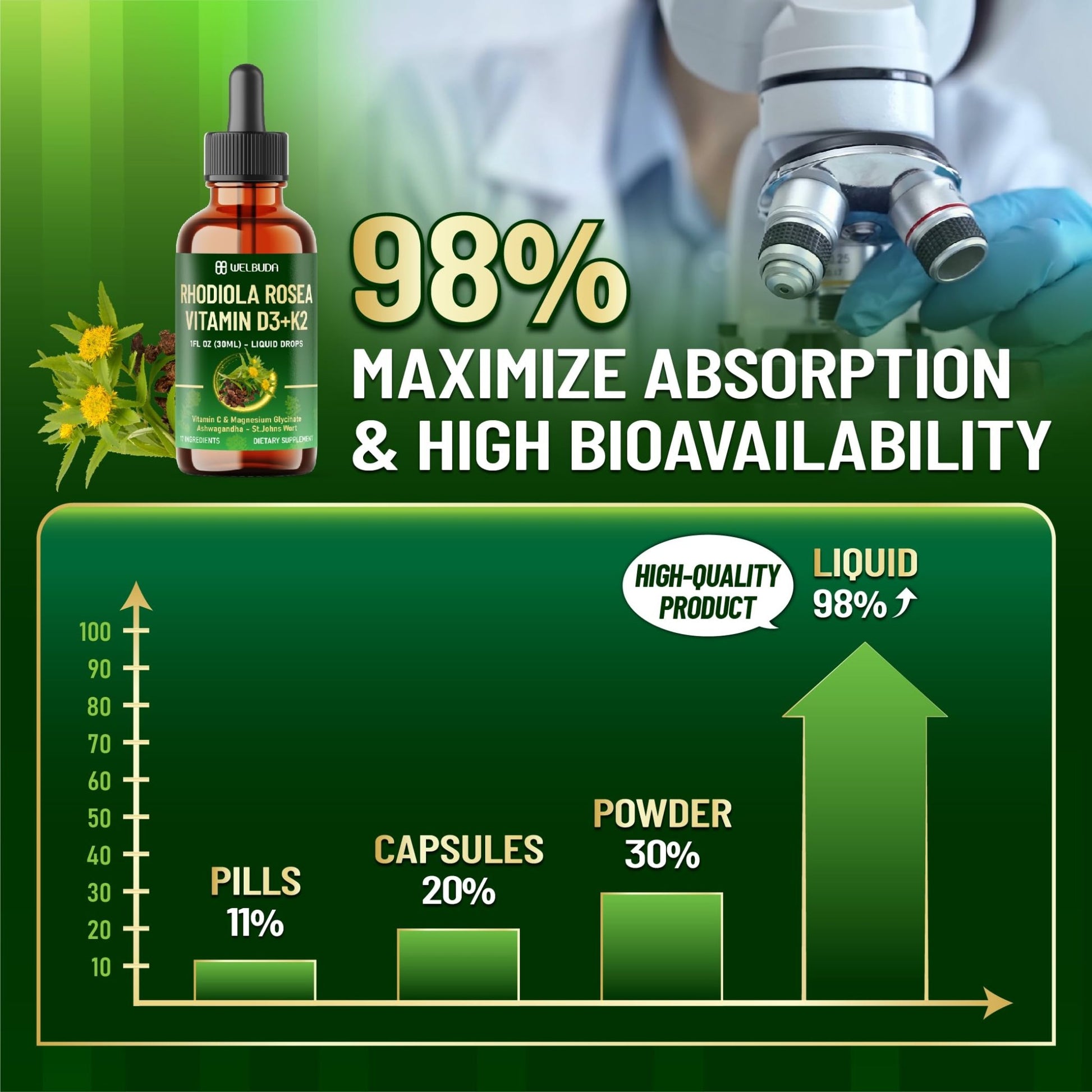 17in1 Rhodiola Rosea Liquid Supplement with Ashwagandha, Magnesium Glycine, L-Theanine, Vitamin C, Vitamin D3, Vitamin K2, Ginkgo, Turmeric, Holy Basil and More - 1 FL Oz - 60 Day Supply - dailyvitalstore