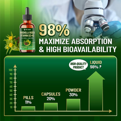 17in1 Rhodiola Rosea Liquid Supplement with Ashwagandha, Magnesium Glycine, L-Theanine, Vitamin C, Vitamin D3, Vitamin K2, Ginkgo, Turmeric, Holy Basil and More - 1 FL Oz - 60 Day Supply - dailyvitalstore