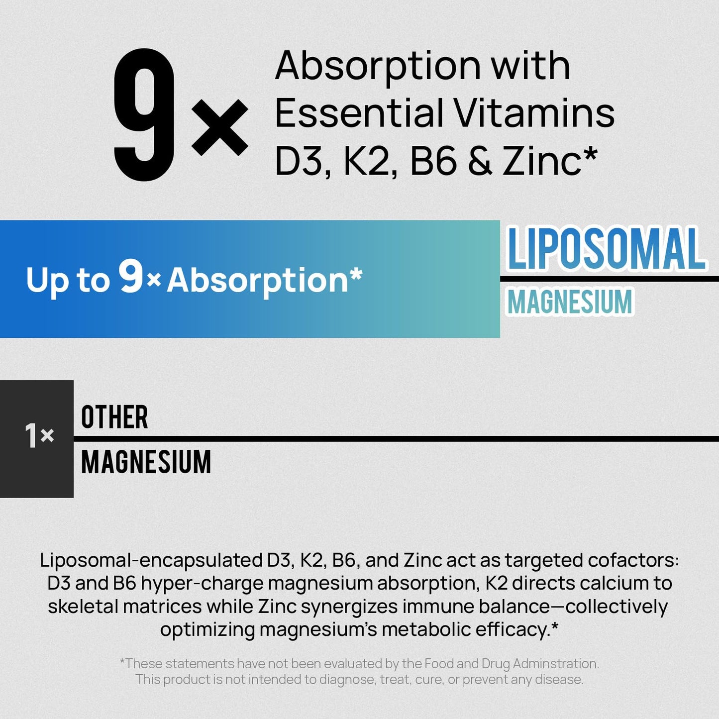 18 in 1 Magnesium Complex for Women and Men | Liposomal Magnesium Supplement with Glycinate, Citrate, Malate, Taurate, D3 & K2 | High Absorption for Muscle, Sleep, Bone, Nerve Support | 90 Capsules - dailyvitalstore