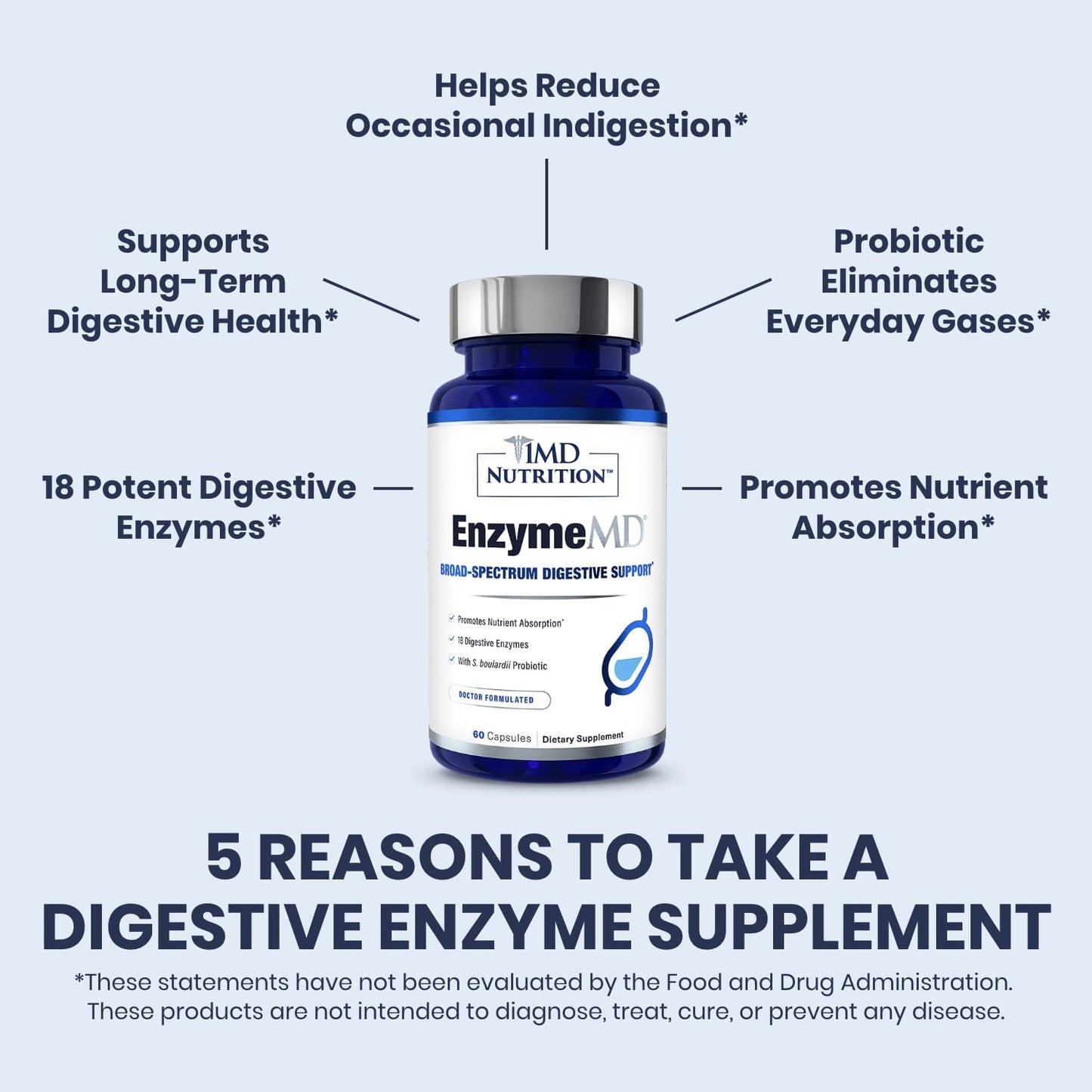 1MD Nutrition EnzymeMD - Digestive Enzymes Supplement - Doctor Formulated | 18 Plant-Based Enzymes - Gas & Bloating Support | 60 Capsules - dailyvitalstore