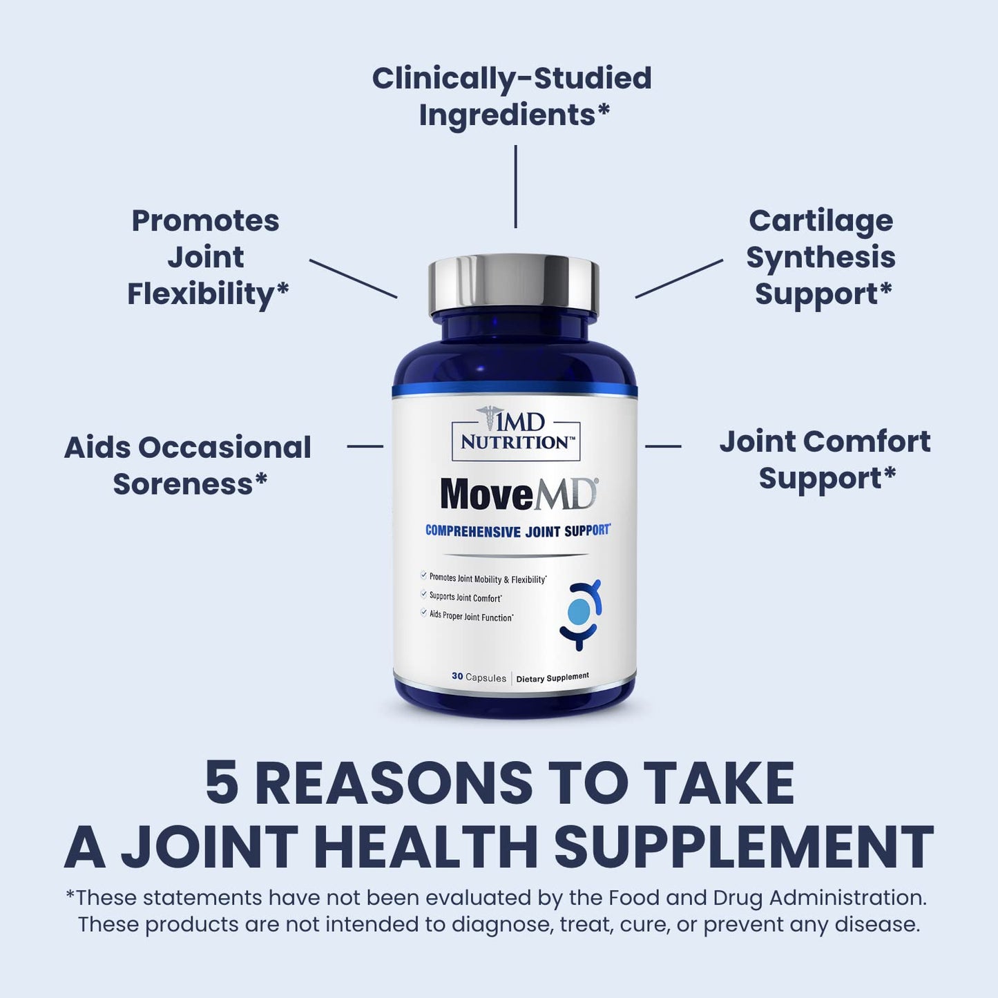 1MD Nutrition MoveMD - Joint Health Supplement - Doctor Formulated | with Collagen, Astaxanthin, and More | 30 Capsules (3-Pack) - dailyvitalstore