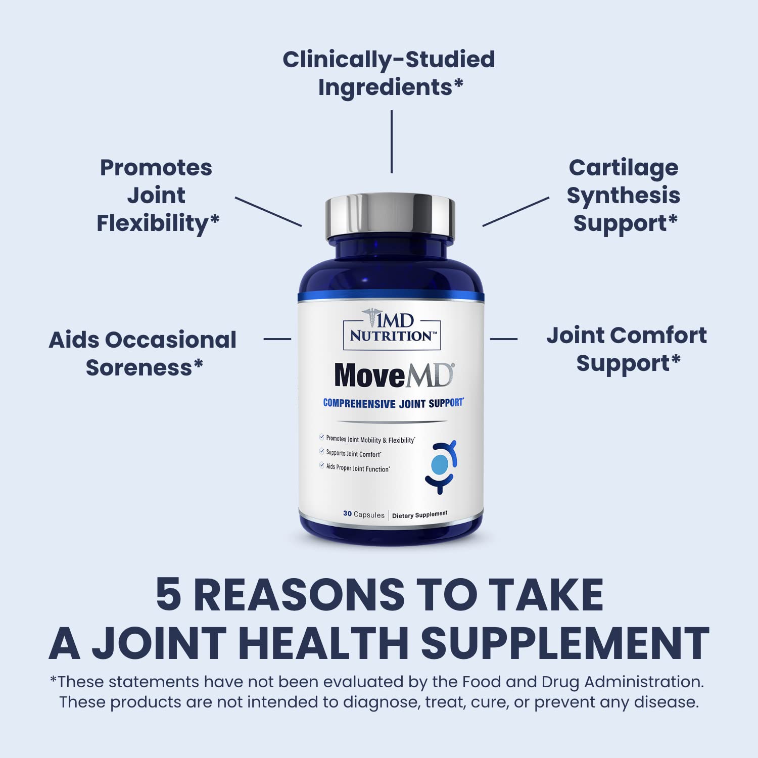 1MD Nutrition MoveMD - Joint Health Supplement - Doctor Formulated | with Collagen, Astaxanthin, and More | 30 Capsules (3-Pack) - dailyvitalstore
