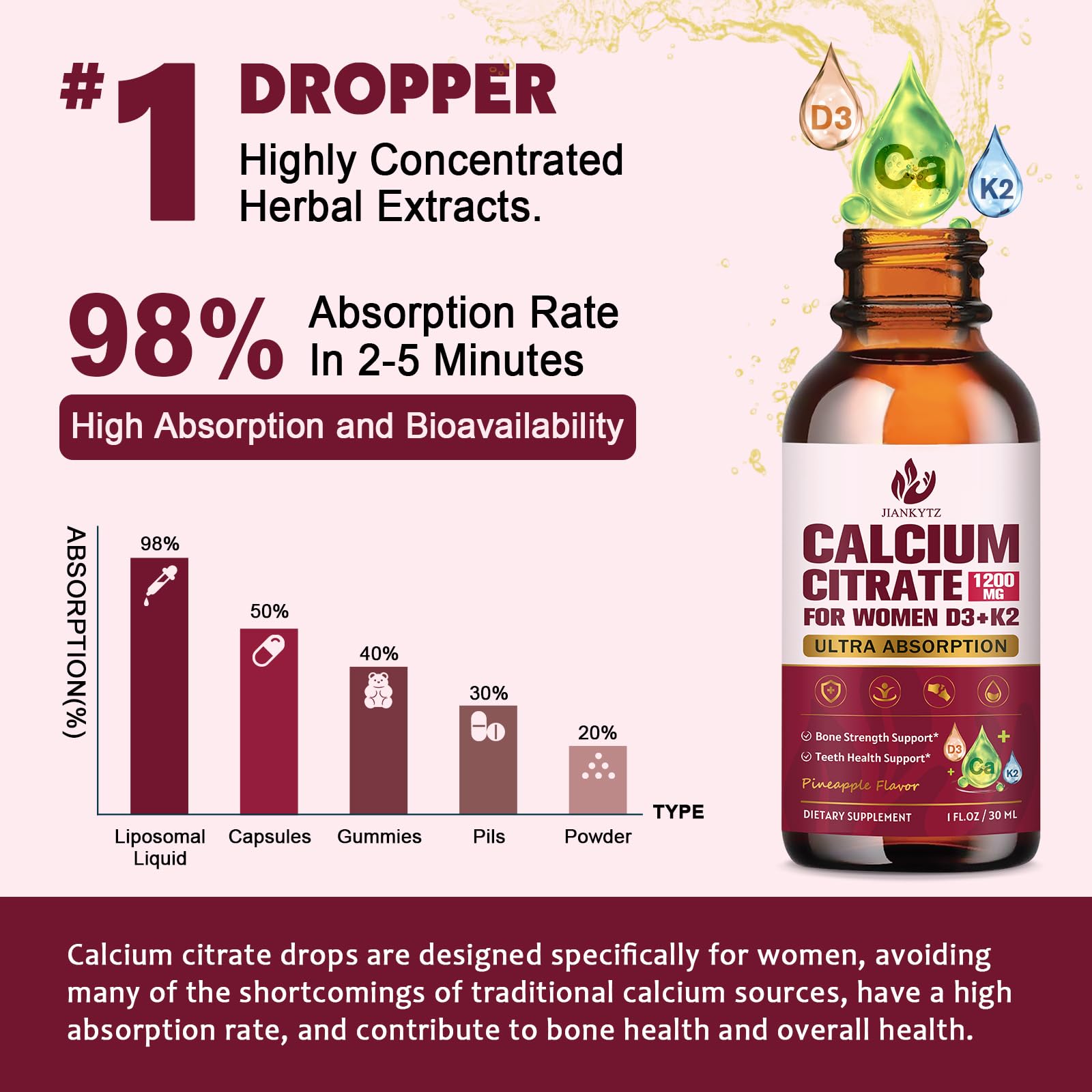 (2 Pack) Calcium Citrate with Vitamin D3 Liquid Drops for Women - Bones, Teeth, Immune Support, 1200mg Calcium Citrate Liquid Drops - dailyvitalstore