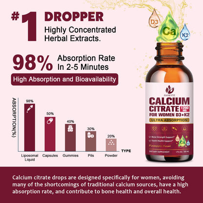 (2 Pack) Calcium Citrate with Vitamin D3 Liquid Drops for Women - Bones, Teeth, Immune Support, 1200mg Calcium Citrate Liquid Drops - dailyvitalstore