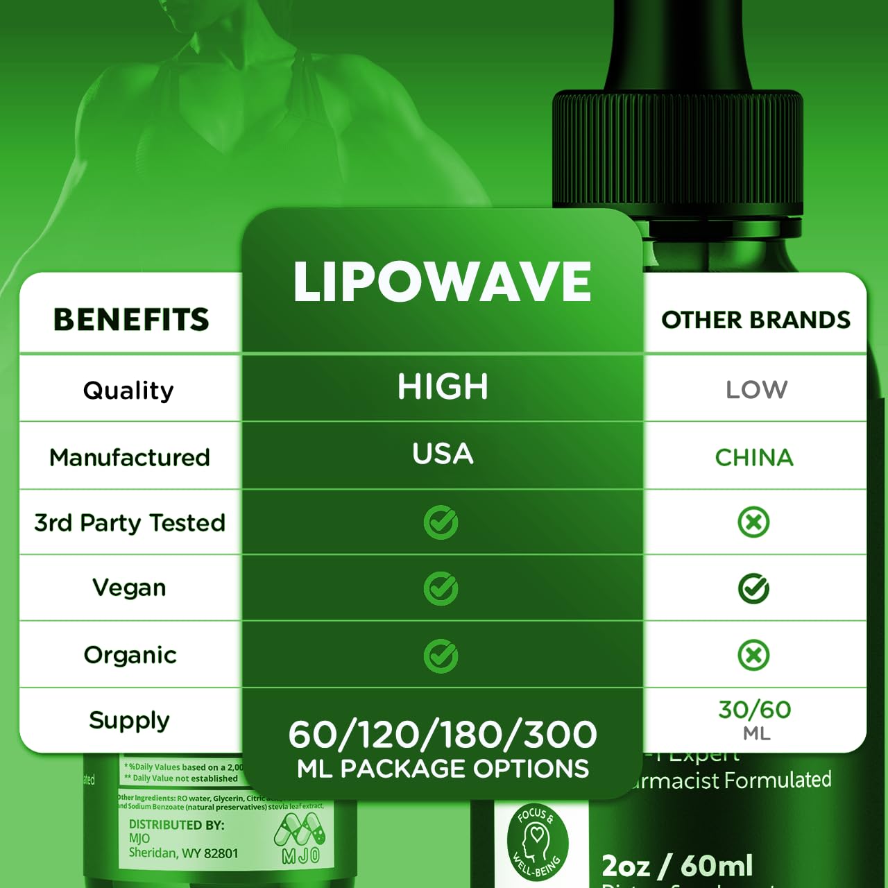 (2 Pack) Lipowave Drops, Official LipoWave Drops with All Natural Ingredients, Advanced Overall Health and Wellness Vitamin Supplement Formula for Maximum Strength Multivitamin Support (60 Servings) - dailyvitalstore