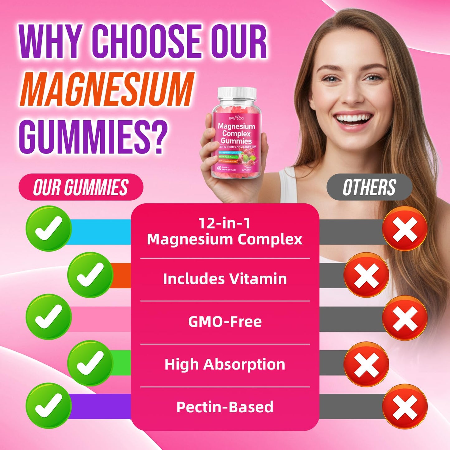 2 Pack Magnesium Complex Gummies – with 12 Forms of Magnesium Plus Vitamins B6, B12 & C. Vegan Strawberry Gummies to Support Mood, for Adults, 120 Count - dailyvitalstore