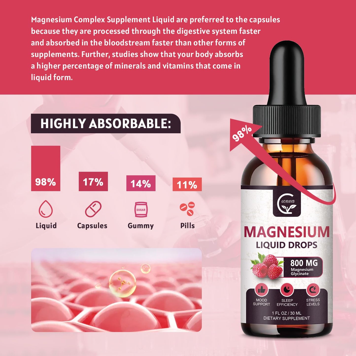 (2 Pack) Magnesium Glycinate Liquid Drops | 1000mg Liquid Magnesium Complex with D3, L-Thea & GABA for Energy, Sleep, Nerve and Heart Health, High Absorption, Raspberry Flavor - dailyvitalstore