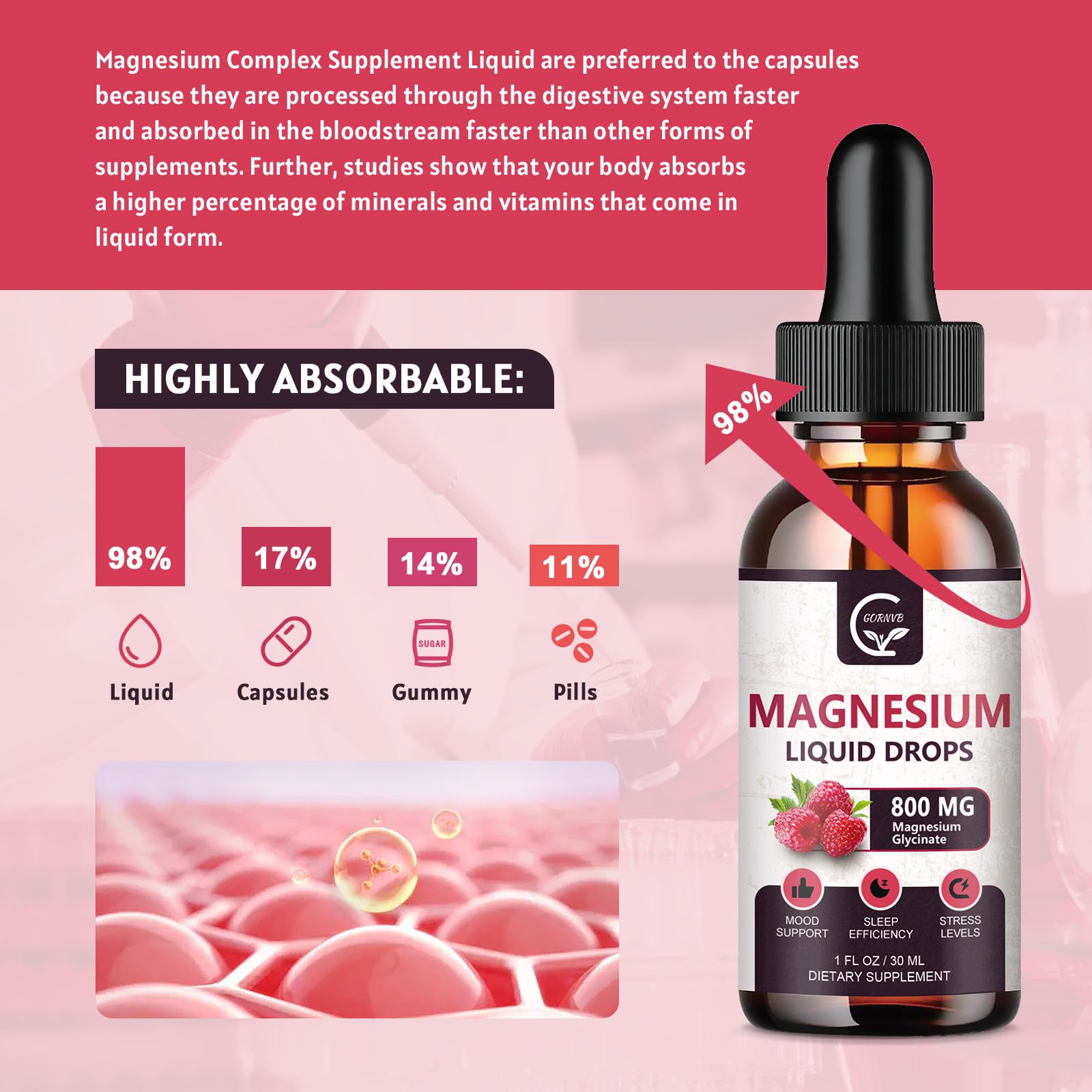 (2 Pack) Magnesium Glycinate Liquid Drops | 1000mg Liquid Magnesium Complex with D3, L-Thea & GABA for Energy, Sleep, Nerve and Heart Health, High Absorption, Raspberry Flavor - dailyvitalstore