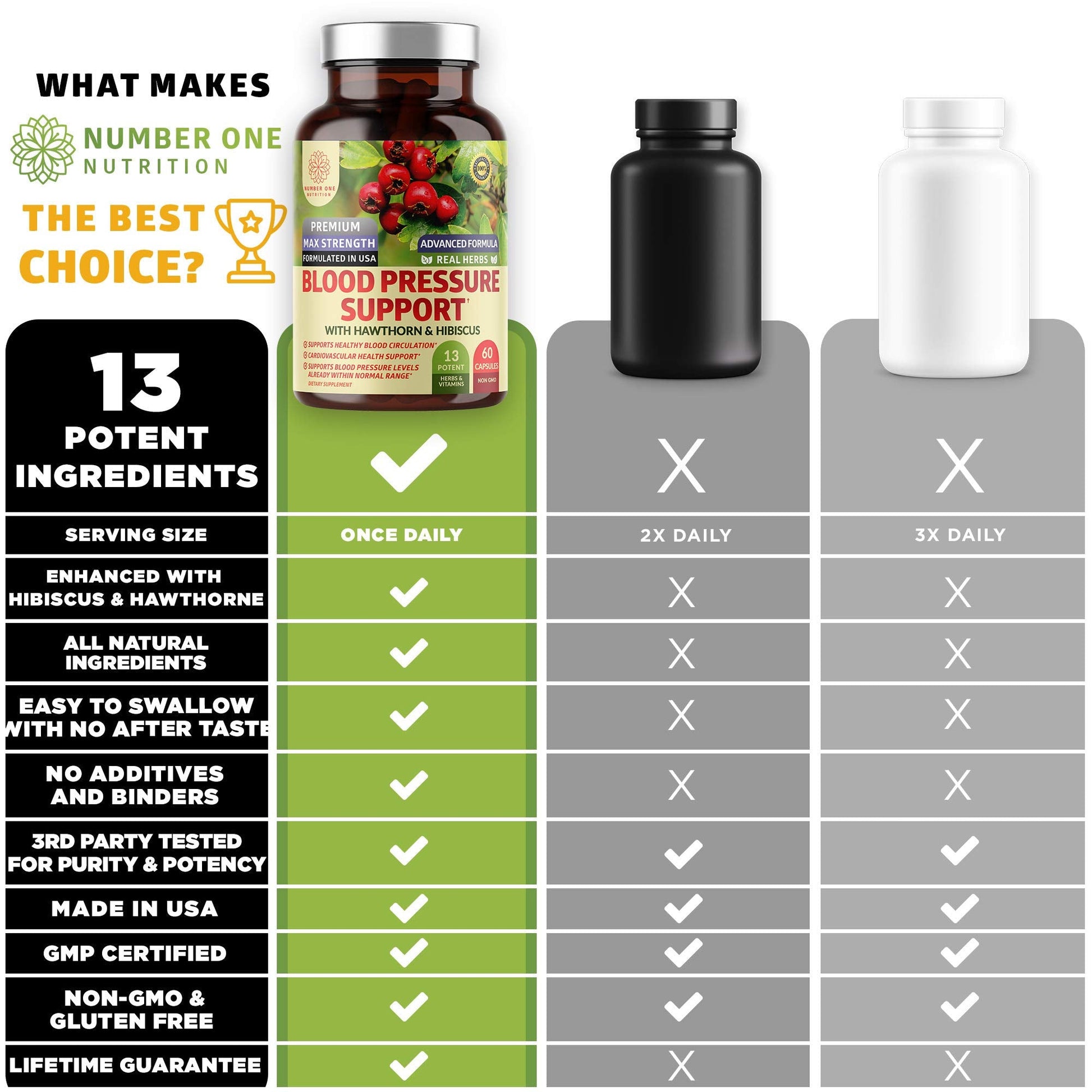 2-Pack N1N Premium Blood Pressure Support with Hawthorn and Hibiscus [13 Potent Ingredients], Natural Supplement to Support Blood Flow Health, 180 Caps - dailyvitalstore