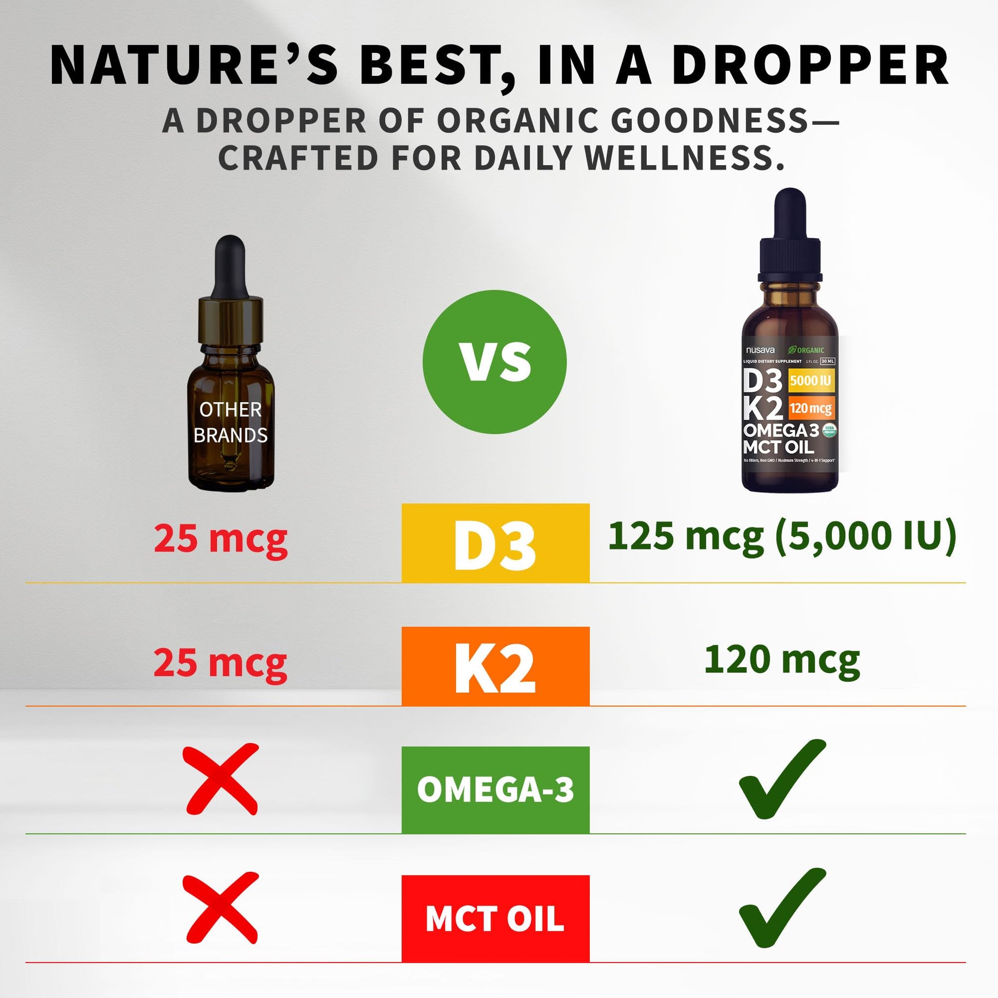 (2 Pack) Organic Vitamin D3 K2 Drops with MCT Oil Omega 3, 5000 IU — Liquid D3, No Fillers, Non-GMO, Immune Support (Unflavored, 2 Fl Oz) - dailyvitalstore