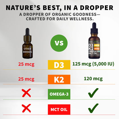 (2 Pack) Organic Vitamin D3 K2 Drops with MCT Oil Omega 3, 5000 IU — Liquid D3, No Fillers, Non-GMO, Immune Support (Unflavored, 2 Fl Oz) - dailyvitalstore